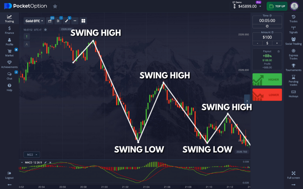 Pocket Option Trading Platform - A Comprehensive Guide Pocket Option Trading Platform - A Comprehensive Guide